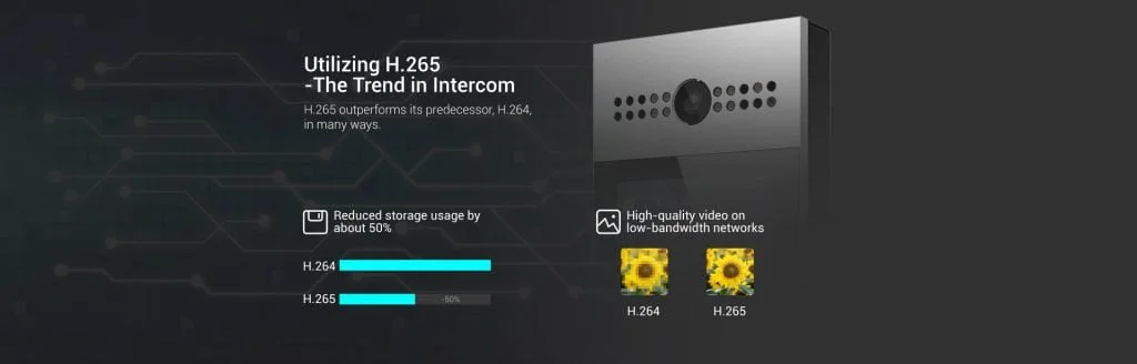 This is a picture of the Akuvox Video intercom provided by Smart Security in Lebanon_1